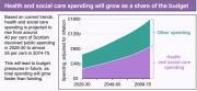 Thumbnail for article : Scottish Fiscal Commission - Fiscal Sustainability Report - April 2025